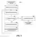 Fig. 07 - TECHNIQUES FOR SEARCHING WEB FORUMS