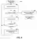 Fig. 09 - TECHNIQUES FOR SEARCHING WEB FORUMS