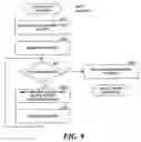 Fig. 10 - TECHNIQUES FOR SEARCHING WEB FORUMS