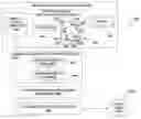 Fig. 01 - Graph-based search leveraging sentiment analysis of user comments
