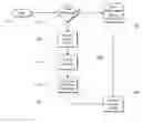 Fig. 01 - Systems and methods for modeling partitioned tables as logical indexes