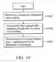 Fig. 14 - Data file management and search method and system based on file attributes