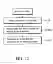 Fig. 16 - Data file management and search method and system based on file attributes