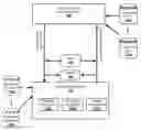 Fig. 01 - Method and apparatus for query and analysis