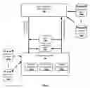Fig. 02 - Method and apparatus for query and analysis