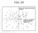 Fig. 23 - Apparatus and method for presenting contents in relation to a search axis