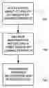 Fig. 01 - Methods involving artificial intelligence