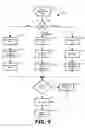 Fig. 10 - Social Online Memory Systems