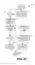 Fig. 22 - Social Online Memory Systems