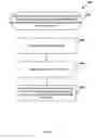 Fig. 10 - METHOD AND SYSTEM FOR SOCIAL REMIXING OF MEDIA CONTENT