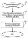 Fig. 01 - Enterprise confidential electronic data inventory systems, methods and computer program products