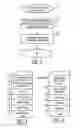 Fig. 03 - Enterprise confidential electronic data inventory systems, methods and computer program products