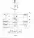 Fig. 04 - Digital System and Method for Building Emergency and Disaster Plain Implementation