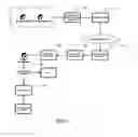 Fig. 09 - Digital System and Method for Building Emergency and Disaster Plain Implementation