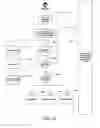 Fig. 10 - Digital System and Method for Building Emergency and Disaster Plain Implementation