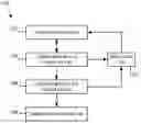 Fig. 01 - Methods And Systems For Extracting Related Information From Flat Files