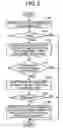 Fig. 03 - Document management apparatus, document management program, and recording medium