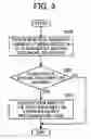 Fig. 04 - Document management apparatus, document management program, and recording medium