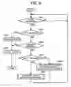 Fig. 10 - Document management apparatus, document management program, and recording medium