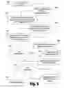 Fig. 07 - Method and system for secured syndication of applications and applications' data