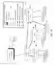 Fig. 31 - Conference server operations