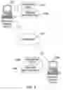 Fig. 03 - Method, system, and computer program product for message mapping of communications