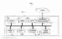 Fig. 02 - Electronic apparatus and system capable of assigning appropriate address