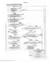 Fig. 03 - Electronic apparatus and system capable of assigning appropriate address