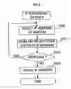 Fig. 04 - Electronic apparatus and system capable of assigning appropriate address