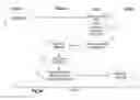 Fig. 08 - Domain name hijack protection