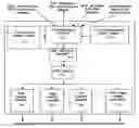Fig. 01 - Web based unified communication system and method, and web communication manager