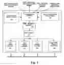 Fig. 04 - Web based unified communication system and method, and web communication manager