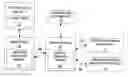 Fig. 01 - Apparatus and system for lost/stolen data storage device recovery