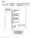 Fig. 06 - MULTI-SITE SCENARIOS IN THE STORAGE AND ARCHIVING OF MEDICAL DATA OBJECTS