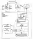 Fig. 01 - Techniques for supporting multiple devices in mobile applications