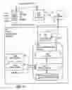 Fig. 02 - Techniques for supporting multiple devices in mobile applications