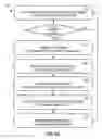 Fig. 05 - Techniques for supporting multiple devices in mobile applications