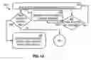 Fig. 10 - Techniques for supporting multiple devices in mobile applications
