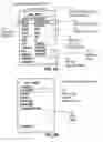 Fig. 12 - Techniques for supporting multiple devices in mobile applications