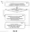 Fig. 14 - Techniques for supporting multiple devices in mobile applications