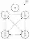 Fig. 01 - Method for Controlling Communication in a Decentralized Network