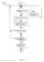 Fig. 07 - System and method for validation of middleware failover behavior