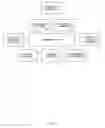 Fig. 13 - System and method for validation of middleware failover behavior