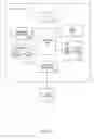 Fig. 15 - System and method for validation of middleware failover behavior