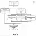 Fig. 05 - Managing electronic documents utilizing a digital seal
