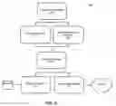 Fig. 06 - Managing electronic documents utilizing a digital seal