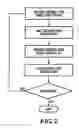 Fig. 03 - Portable data storage using SLC and MLC flash memory