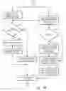 Fig. 06 - System and method of improving task switching and page translation performance utilizing a multilevel translation lookaside buffer