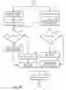Fig. 07 - System and method of improving task switching and page translation performance utilizing a multilevel translation lookaside buffer