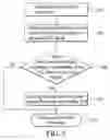 Fig. 07 - Optical disc recorder and buffer management method thereof